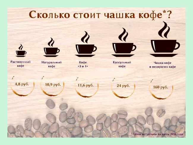 Кофемашина аренда лучше покупки? хорошая альтернатива традиционной покупке Кофемашина аренда лучше покупки? хорошая альтернатива традиционной покупке